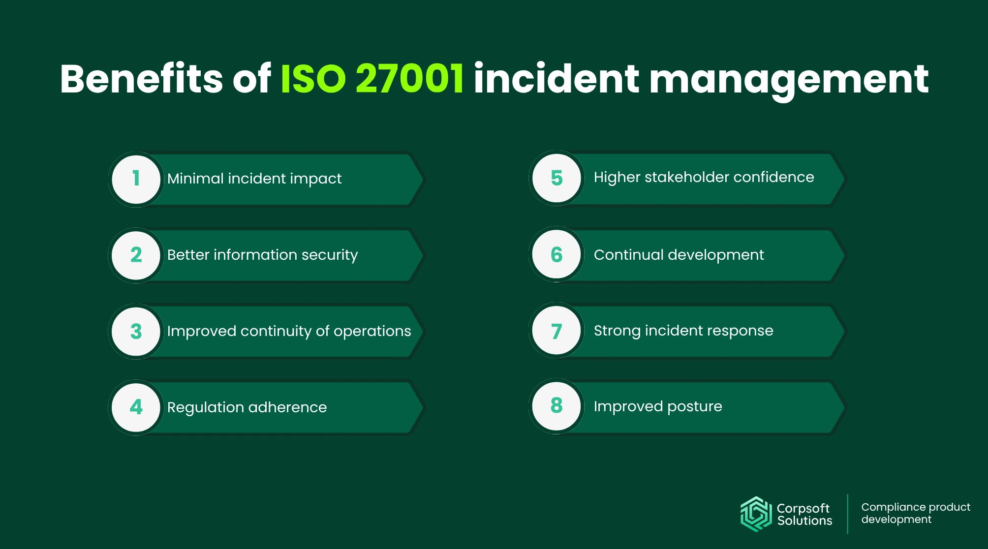Advantages of ISO 2700l incident management