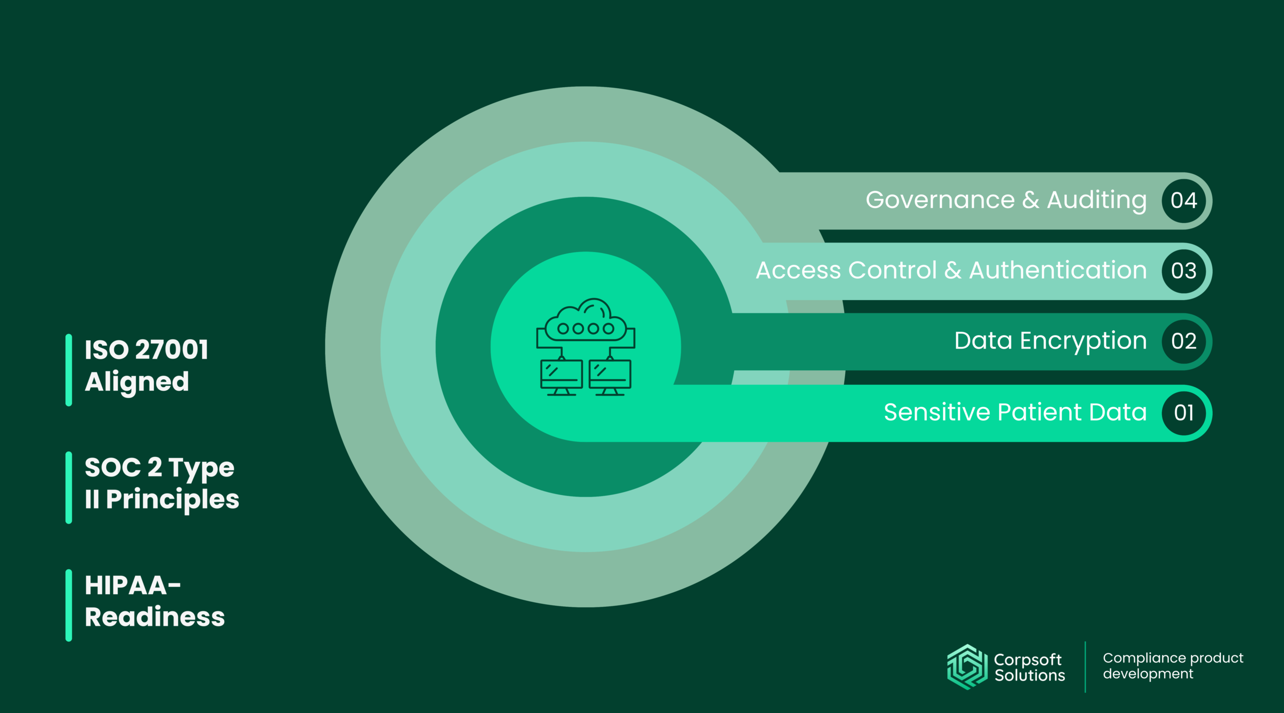 HIPAA-Compliant Telehealth Platforms: Compliance Framework