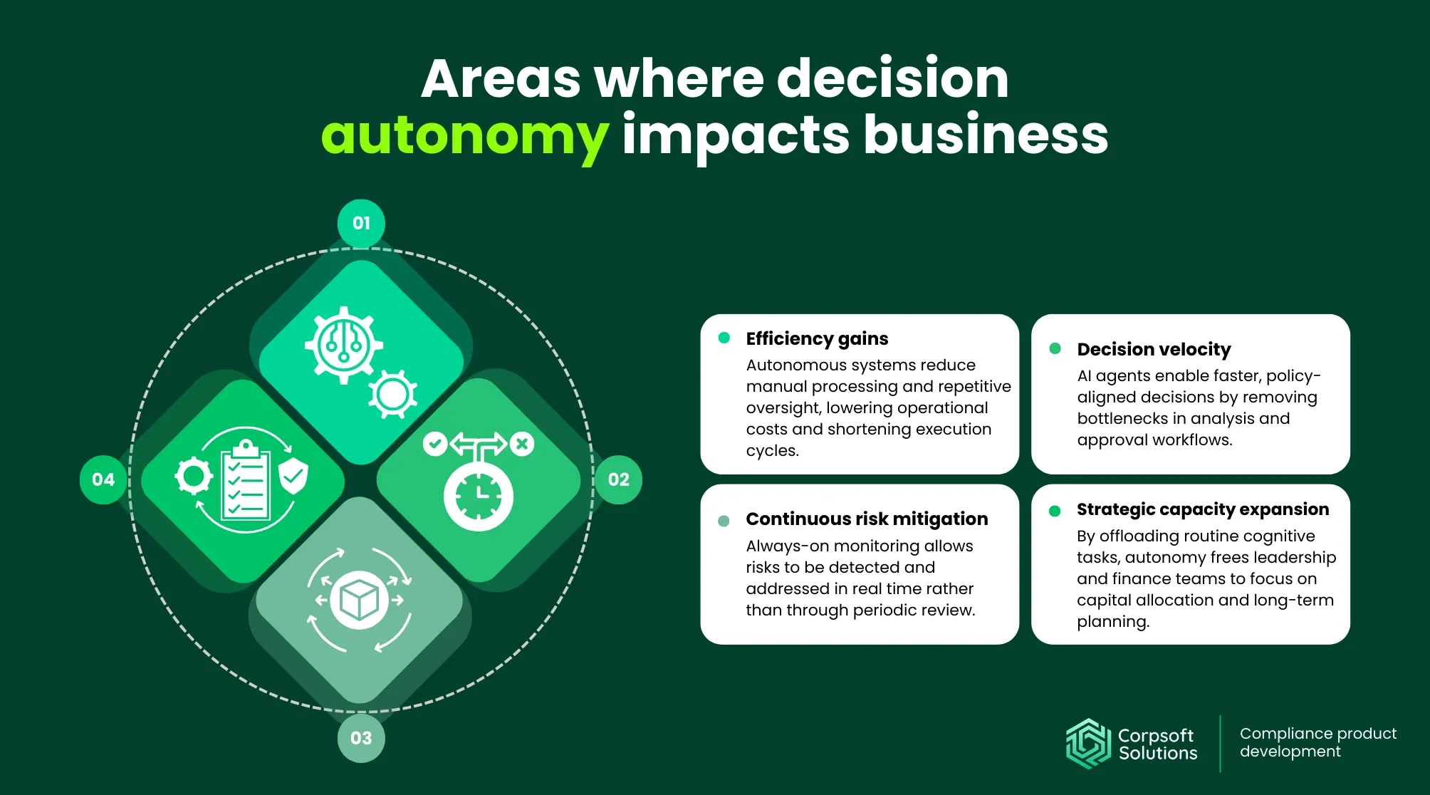 Areas where decision autonomy impacts business