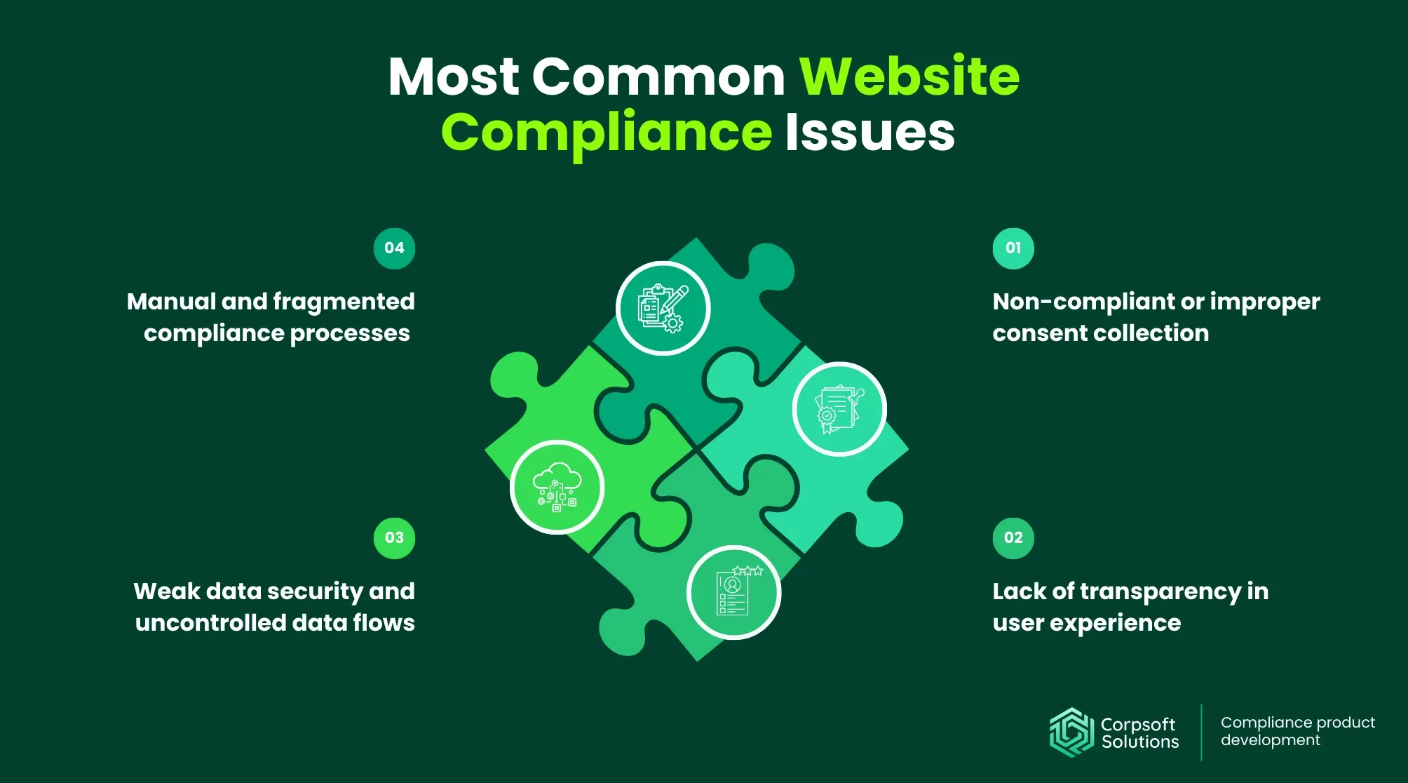 Most common website compliance issues