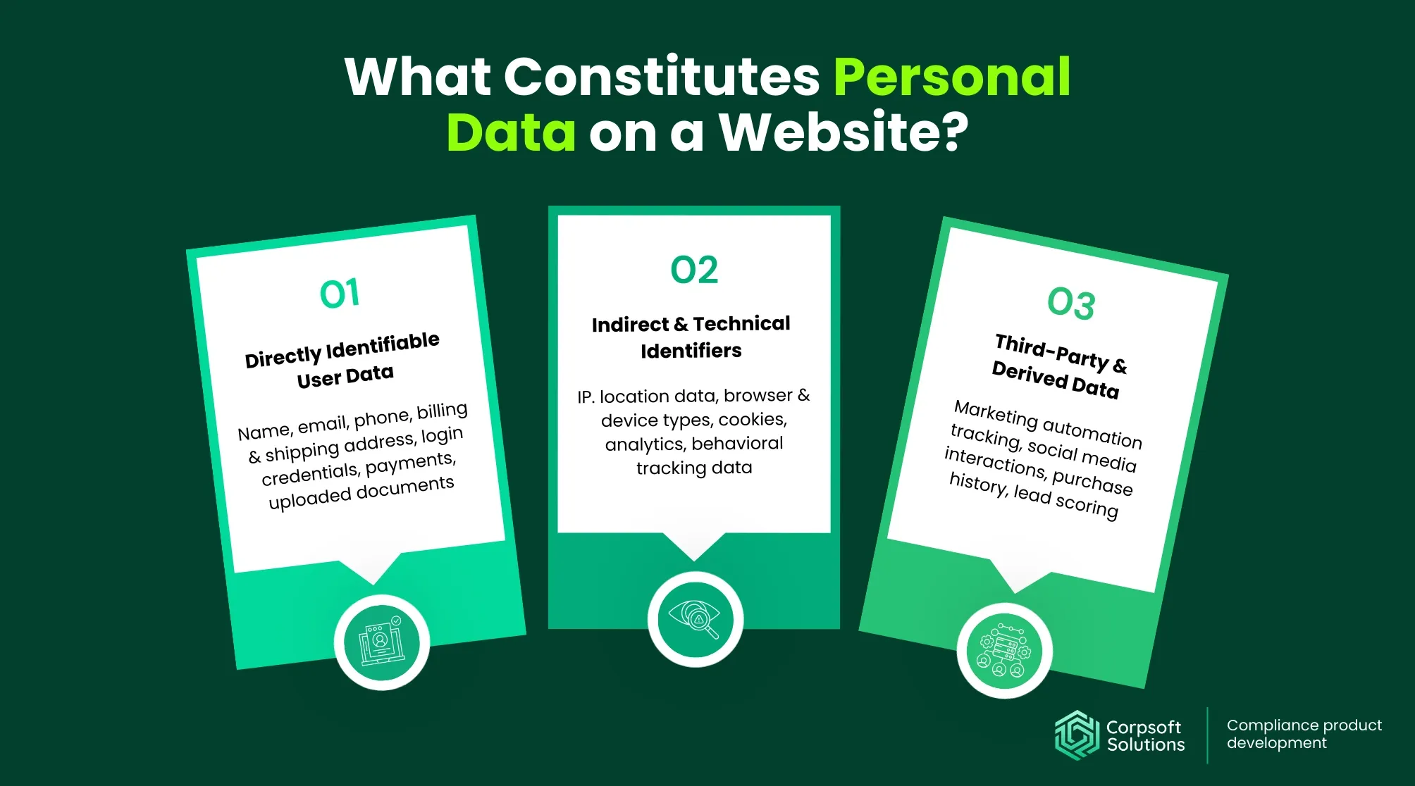 What Constitutes Personal Data on a Website?