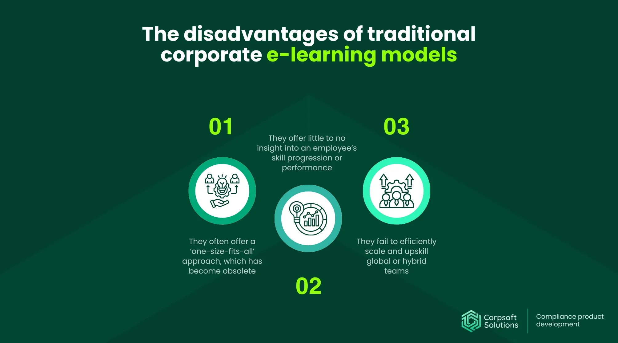 Disadvantages of traditional corporate e-learning models