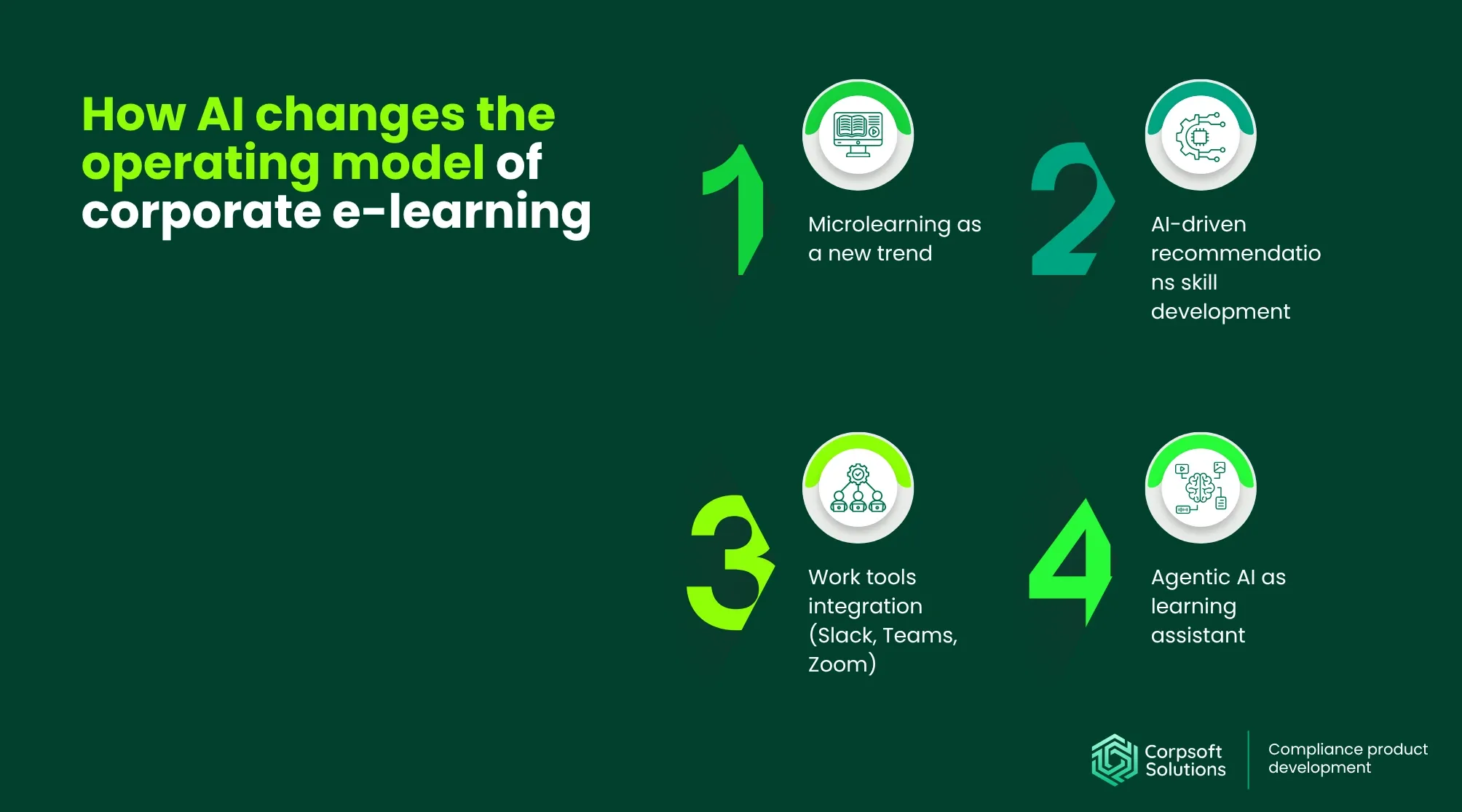 How AI changes corporate e-learning operating model
