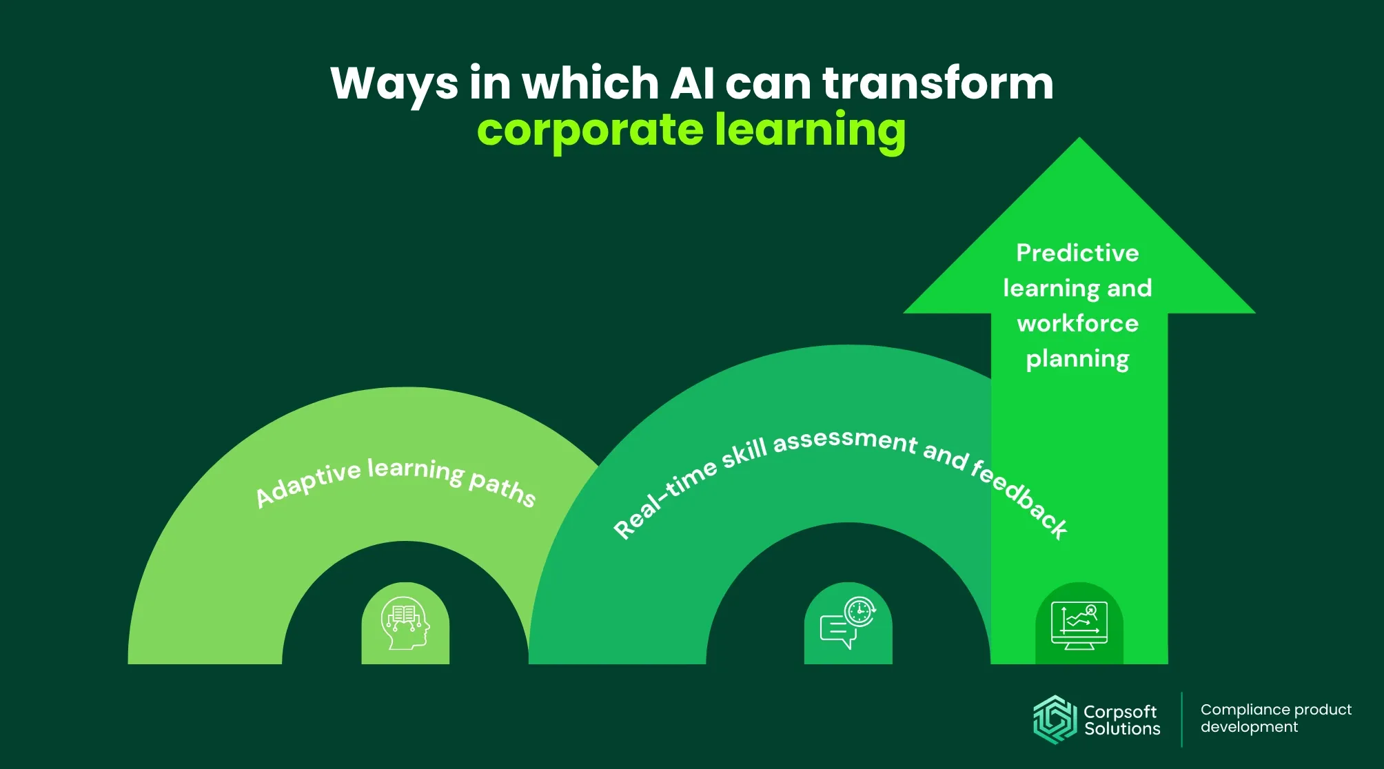 Ways in which AI can transform corporate learning