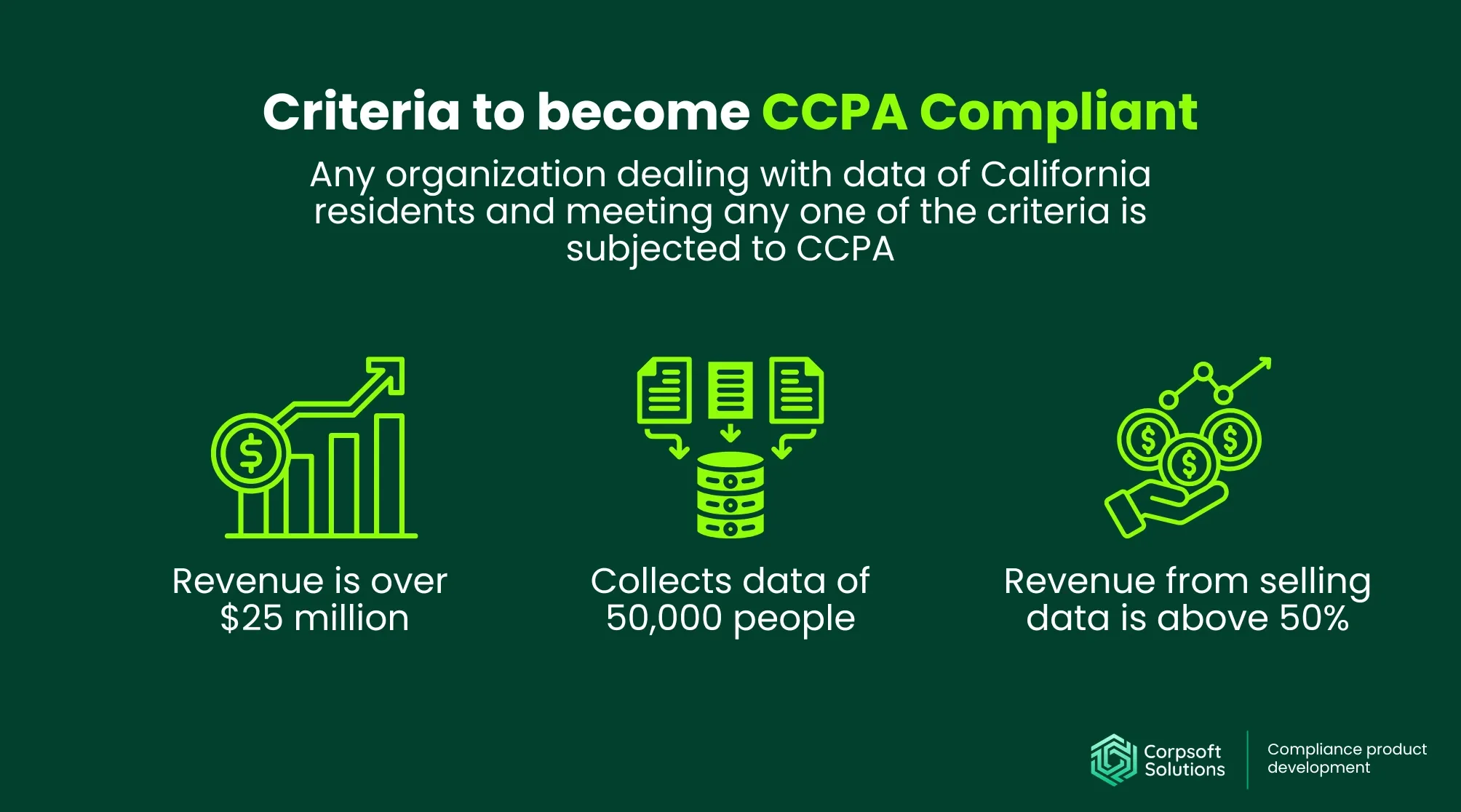 Infographic showing CCPA applicability criteria, including revenue threshold, number of consumers, and percentage of revenue from data sales