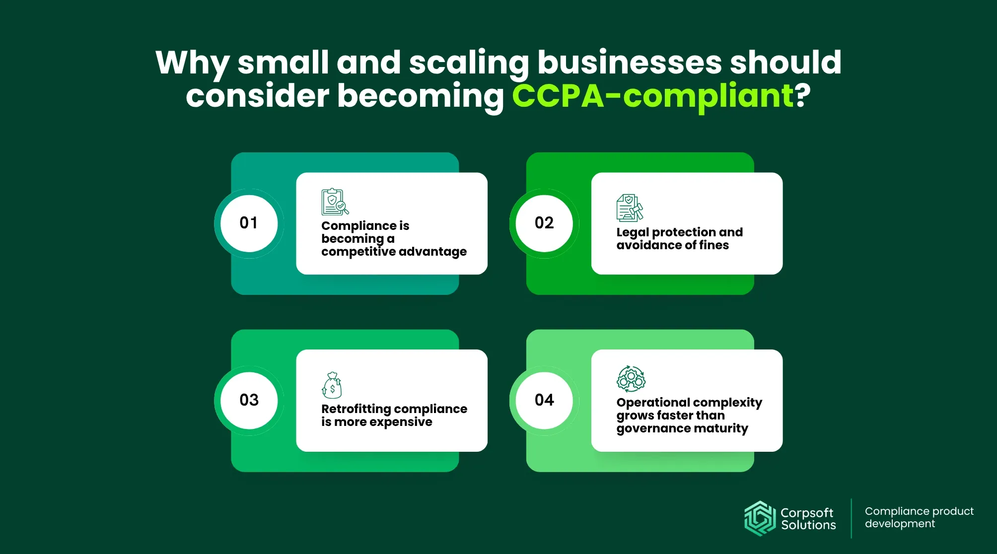 Diagram explaining the benefits of CCPA compliance, including competitive advantage, legal protection, cost savings, and operational maturity