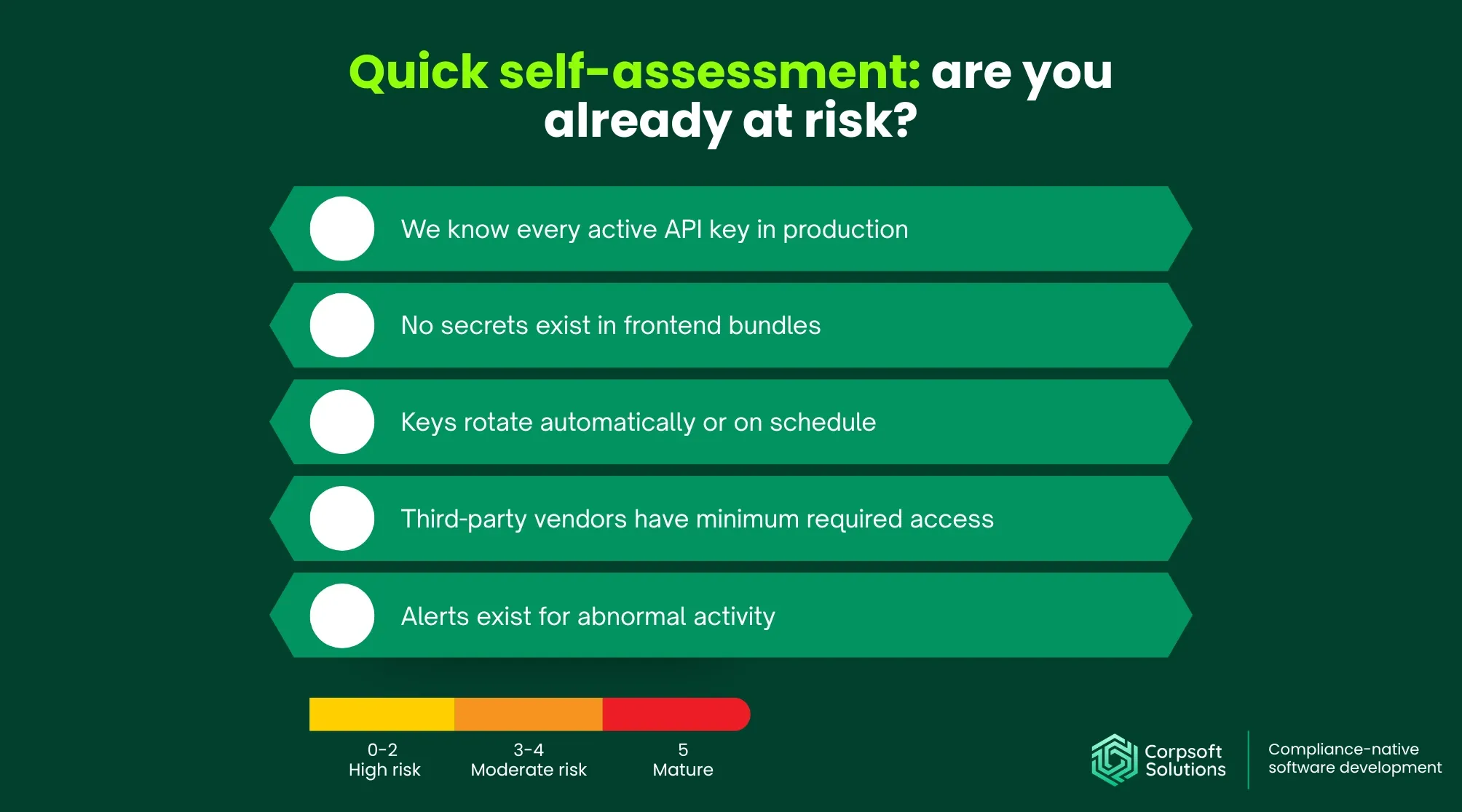 Cybersecurity quick self-assessment: are you already at risk?