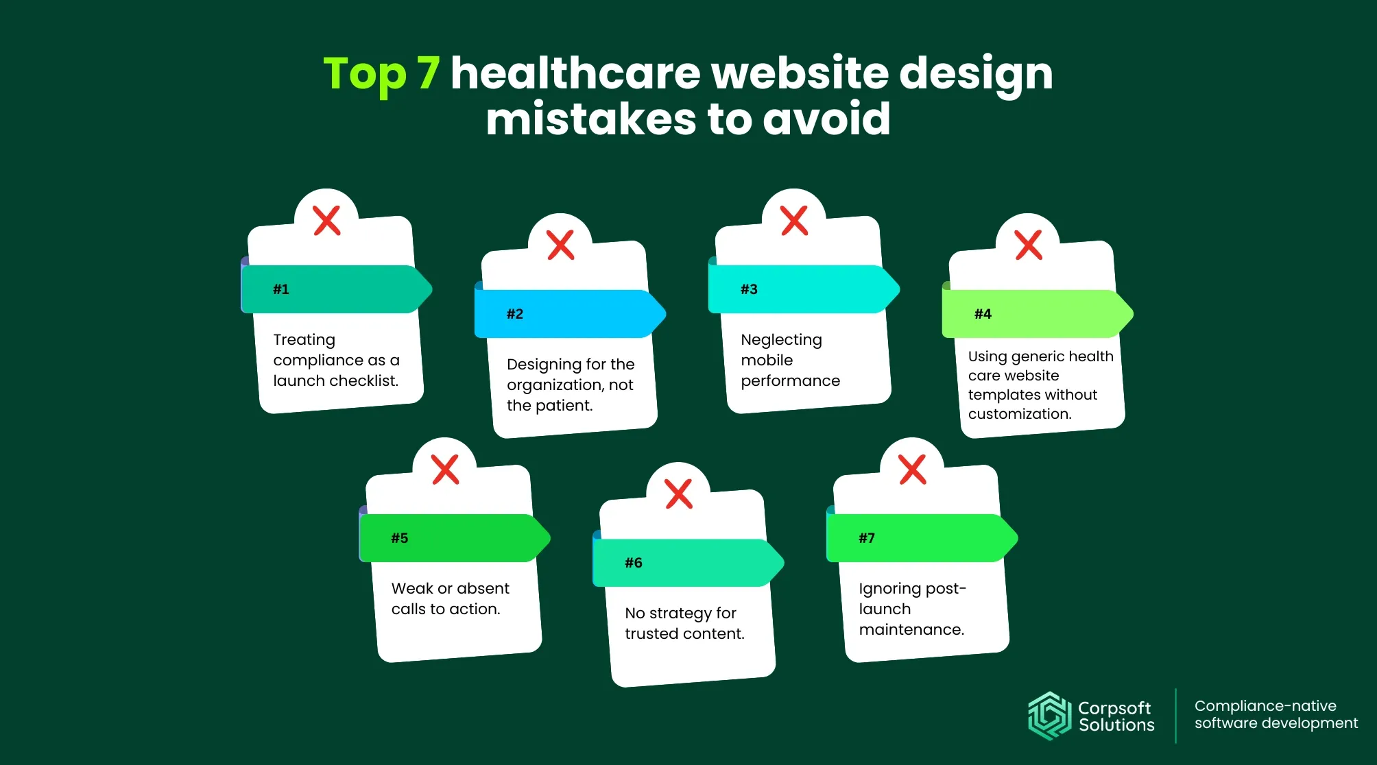 Top 7 healthcare website design mistakes to avoid