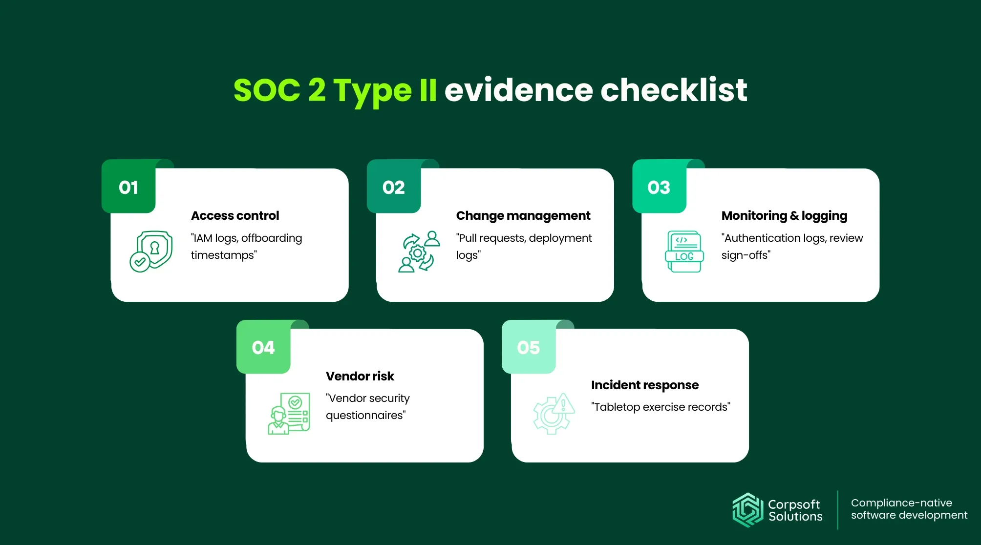 SOC 2 Type II evidence checklist