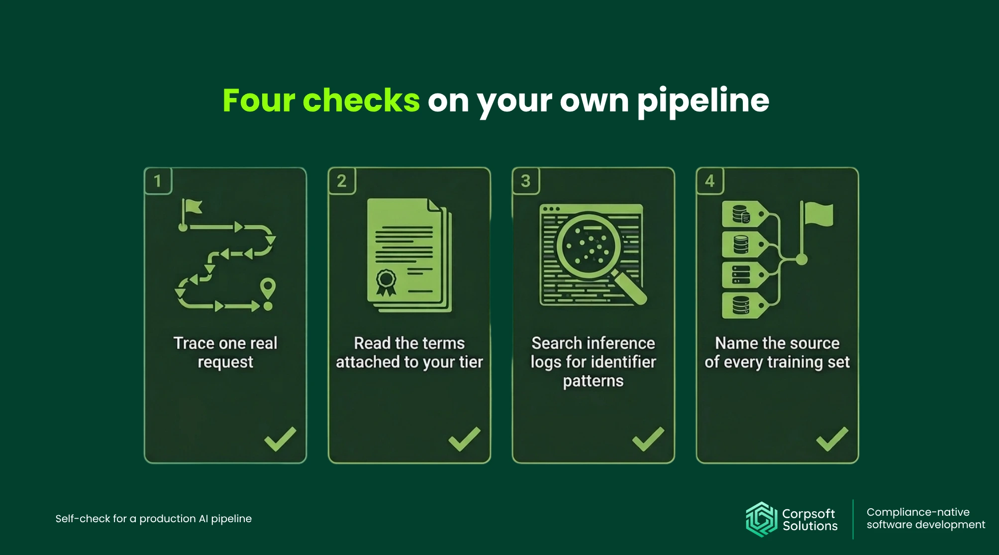  Four checks on your own pipeline Self-check for a production AI pipeline 
