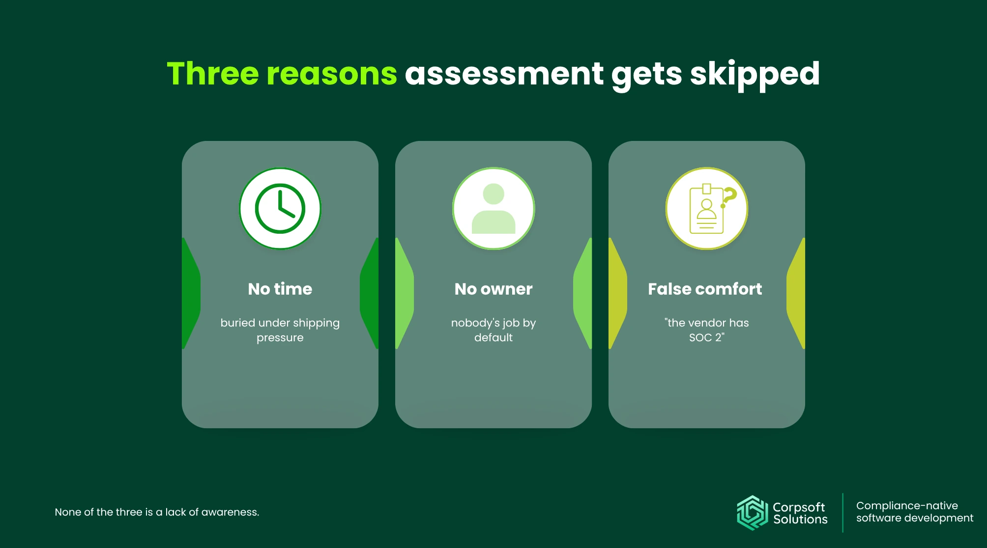 Three reasons assessment gets skipped No time, no owner, false comfort 